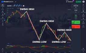 Official Platform Pocket Option - Your Gateway to Trading Success Official Platform Pocket Option - Your Gateway to Trading Success