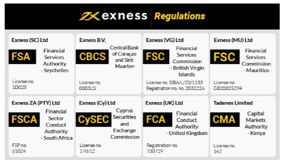 Exness Broker A Comprehensive Guide to Online Trading