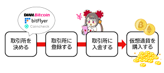カジ旅 仮想通貨を楽しむための完全ガイド カジ旅 仮想通貨を楽しむための完全ガイド
