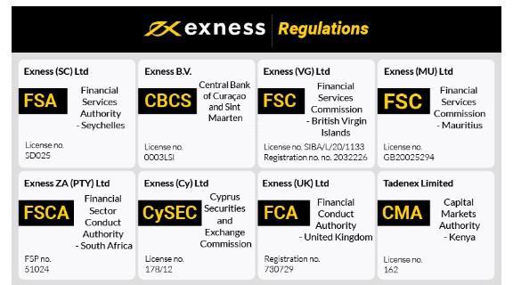 The Comprehensive Guide to Exness Trading Platform The Comprehensive Guide to Exness Trading Platform
